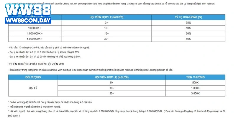 Cách tính chiết khấu hoa hồng cho đại lý