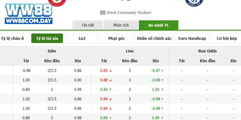 Tài xỉu phạt góc khá thú vị